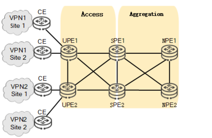 什么是HVPN?为什么需要HVPN?