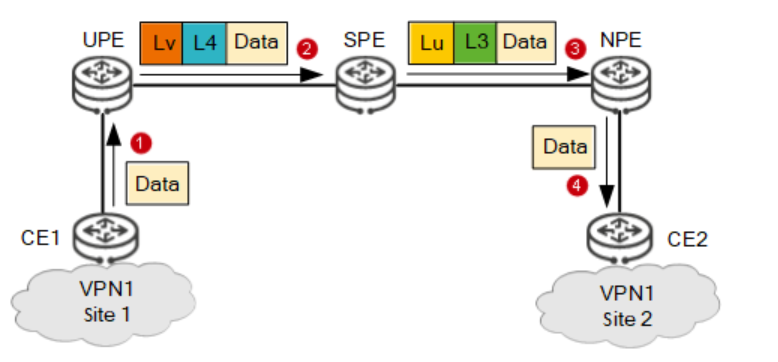 什么是HVPN?为什么需要HVPN?