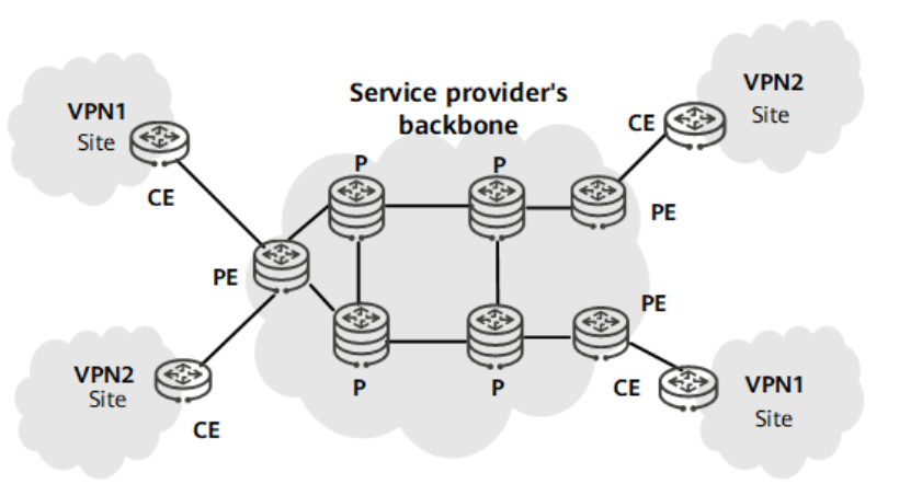 什么是HVPN?为什么需要HVPN?
