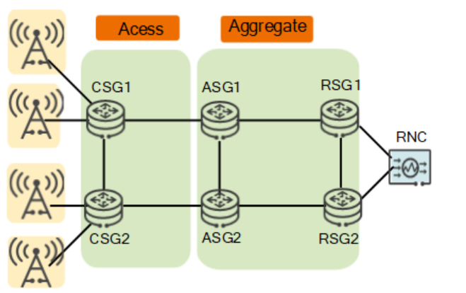 什么是HVPN?为什么需要HVPN?