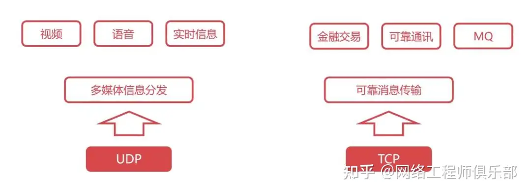 网络安全基础知识，如何正确学习，才能学好网络安全，渗透和加固?