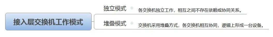 华为交换机怎么设置使一个接口连接一台不同网段的电脑?