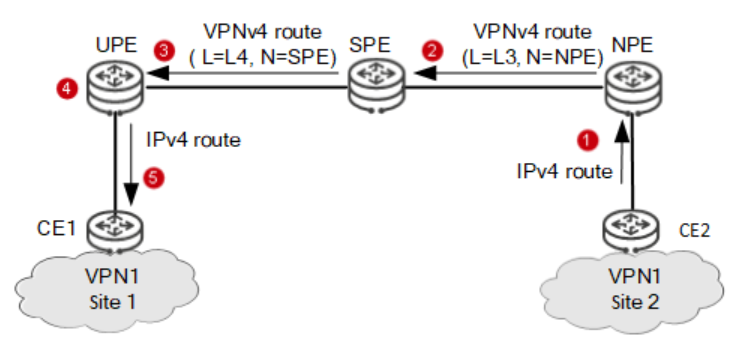 什么是HVPN？为什么需要HVPN？