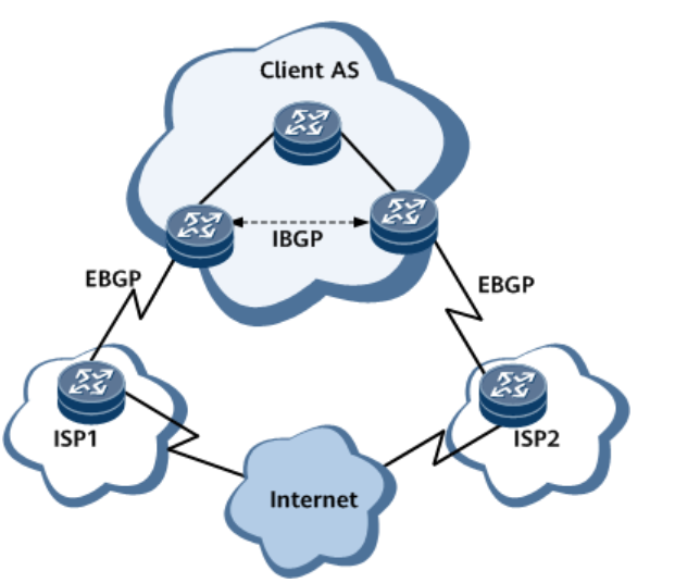 BGP是什么？BGP是如何工作的？