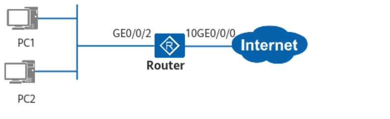 用户通过AR上网慢故障处理（V600）