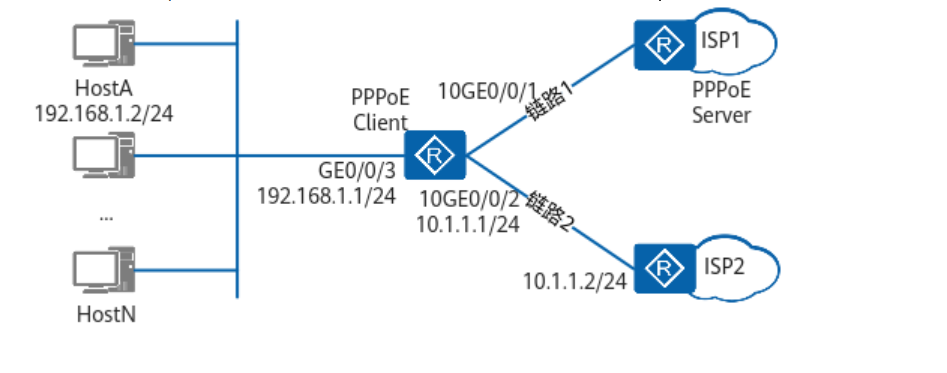 用户通过AR上网慢故障处理（V600）