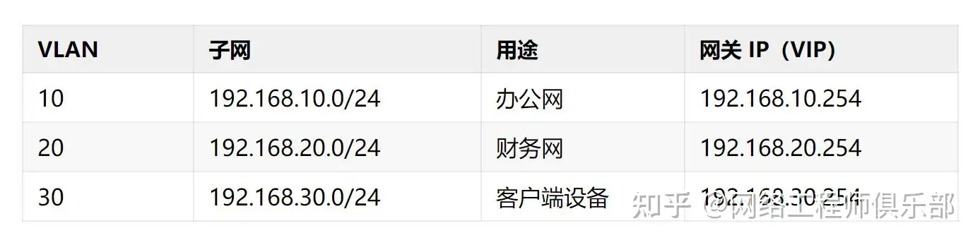 网络三层架构的设计原则有哪些?