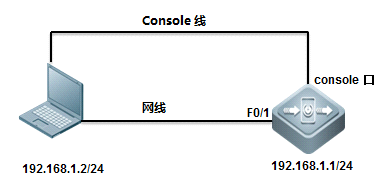 锐捷DCN交换机如何登录