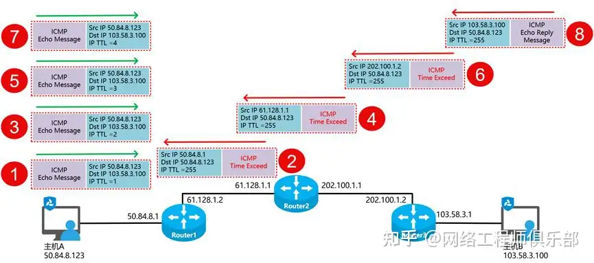 路由器防火墙拦截?
