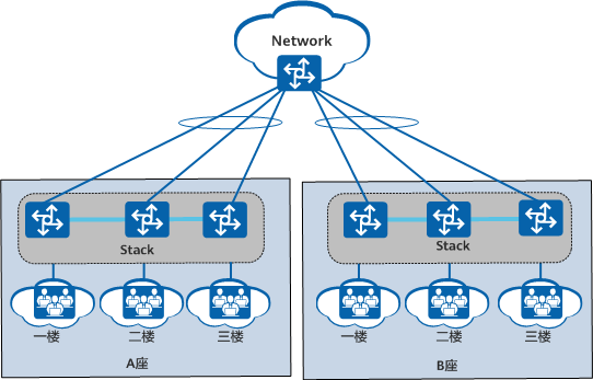 长距离堆叠示意图