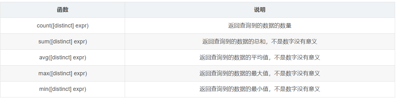 【MySQL数据库】SQL 查询封神之路:步步拆解核心操作,手把手帮你解锁高阶3