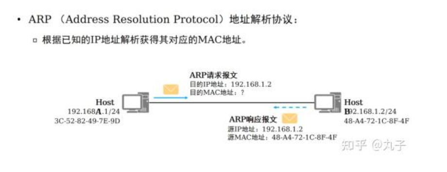分组交换网络、电路交换网络与TCP/IP协议的关系？