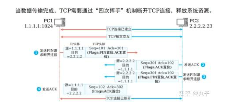 分组交换网络、电路交换网络与TCP/IP协议的关系？