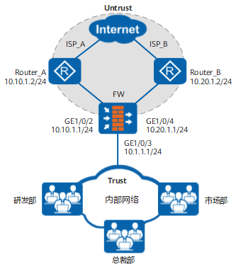 配置基于用户的策略路由