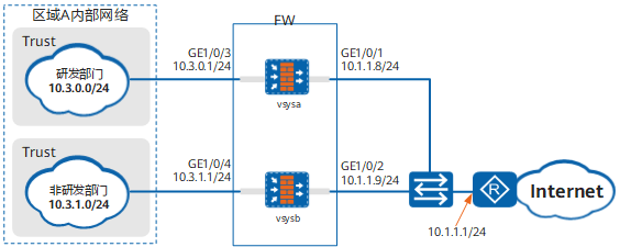 虚拟系统间互访