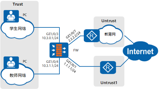 通过策略路由实现多ISP接入Internet