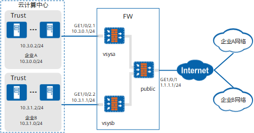 通过虚拟系统实现云计算中心网关