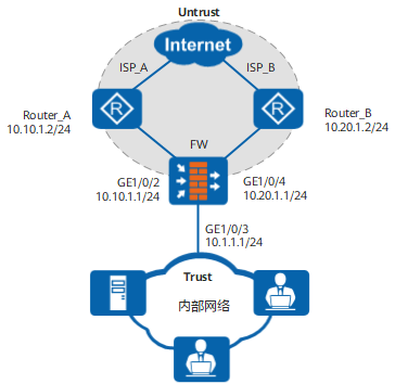 基于应用协议的策略路由