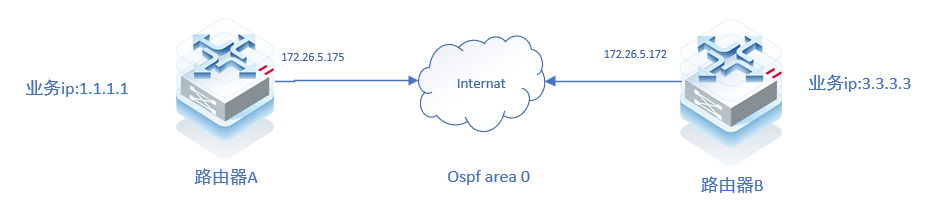OSPF-邻居建立失败