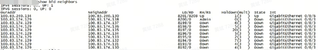 锐捷RSR20X 静态路由不加表