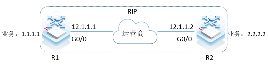 锐捷RIP学习不到目标路由