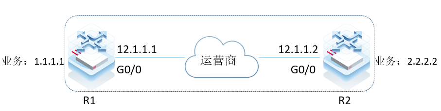 锐捷静态路由-目标路由不通