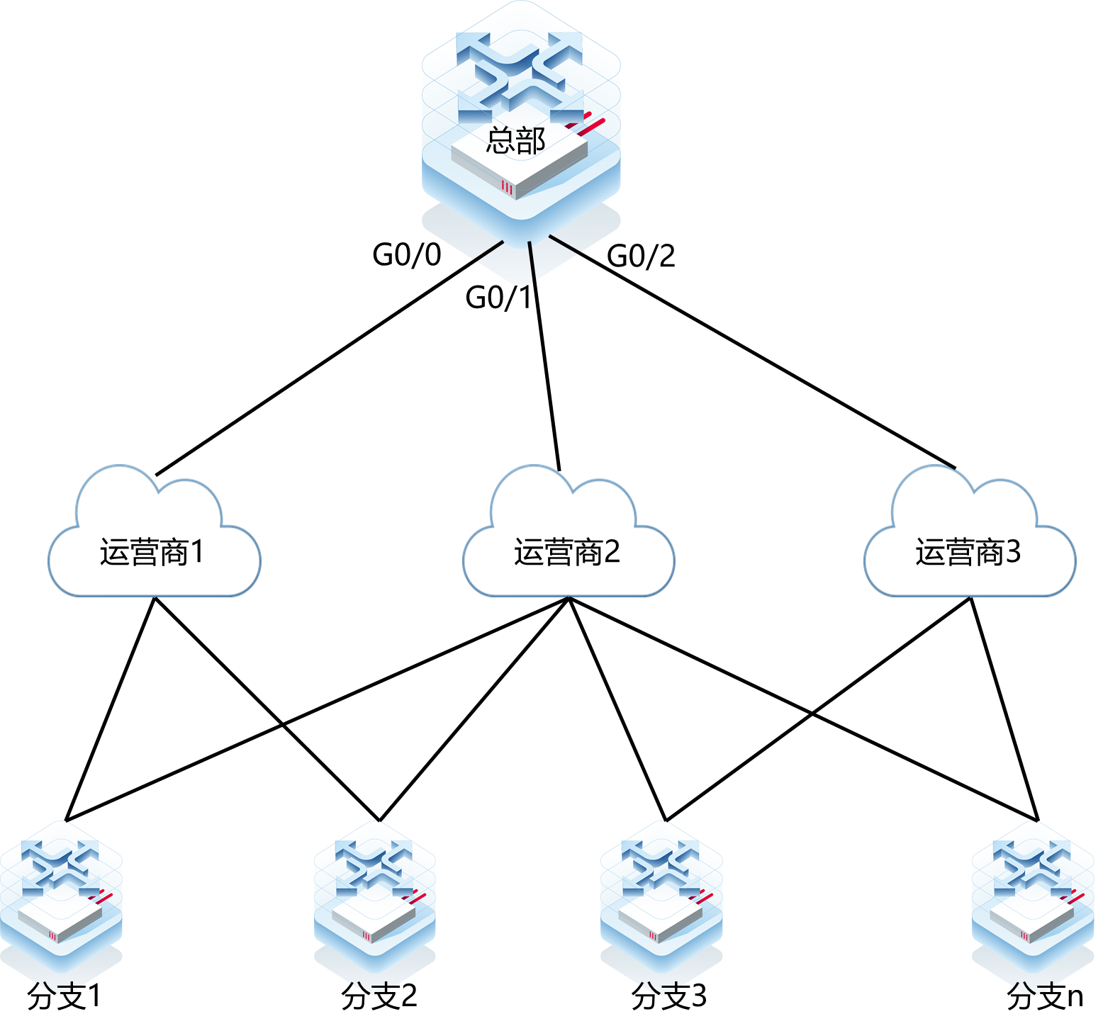 RSR20-X 学习不到OSPF路由