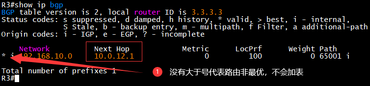 IBGP-邻居建立正常-学习不到IBGP路由
