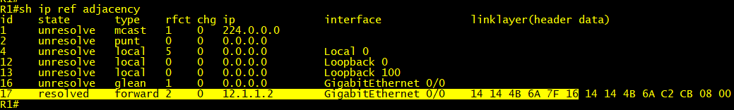 锐捷静态路由-目标路由不通