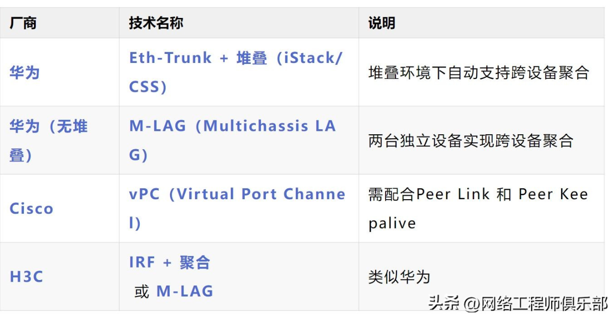 交换机堆叠后链路聚合失败？多半是你忽略了这点