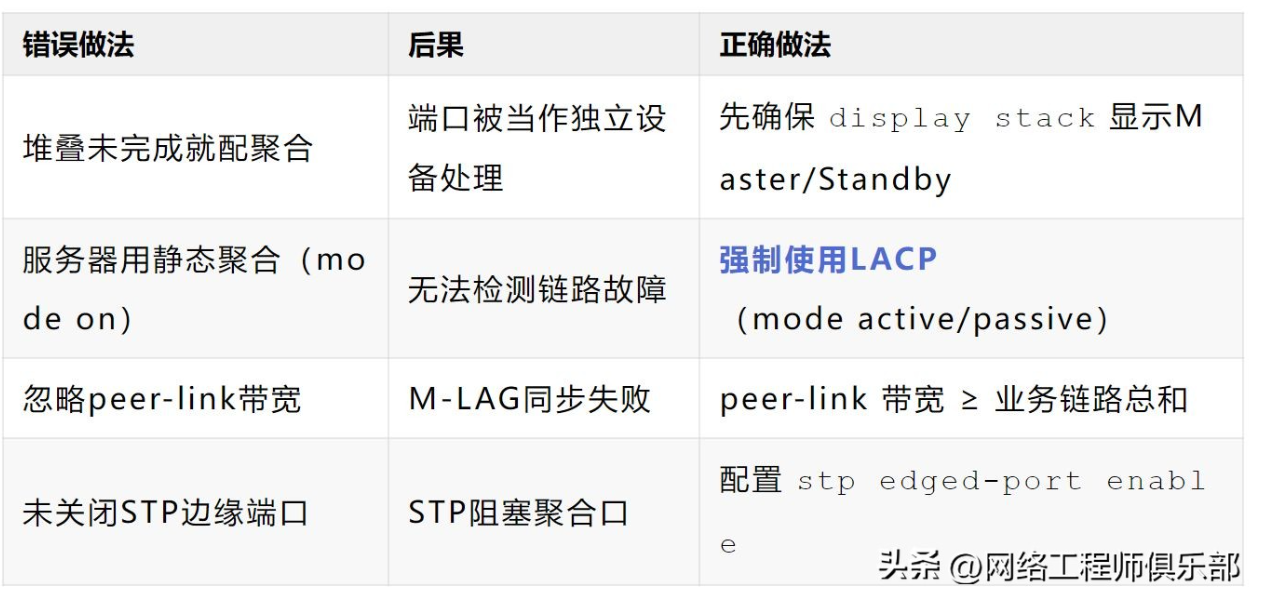 交换机堆叠后链路聚合失败？多半是你忽略了这点