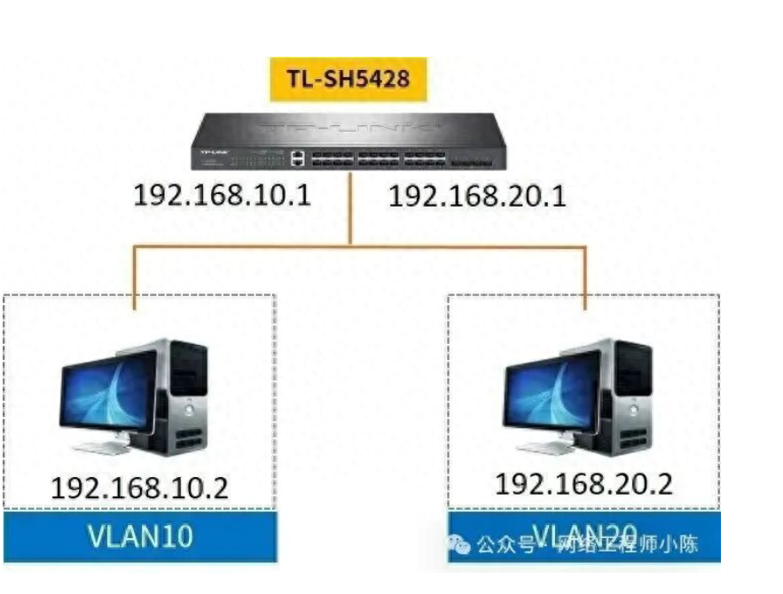 VLAN划分后依然互通？这些常见“误配置”是罪魁祸首