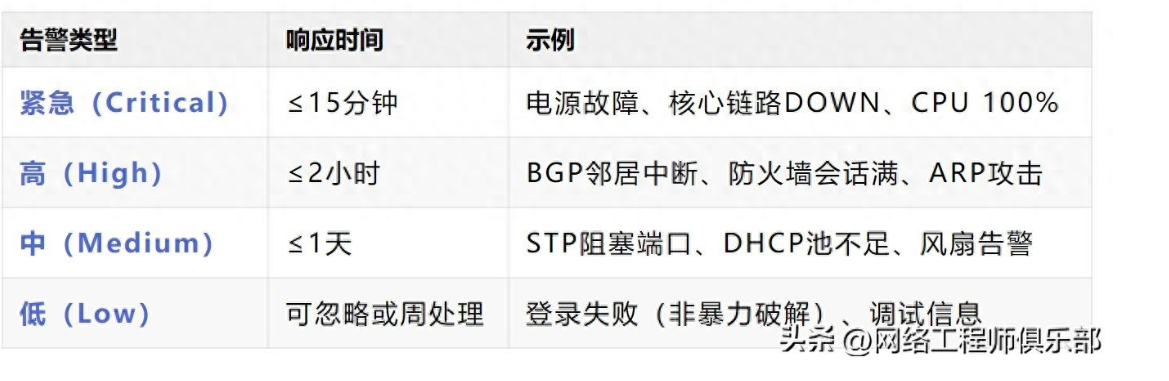 20个关键告警与日志的精准解读