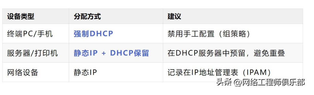 网络IP冲突怎么办？！这两招帮你一劳永逸