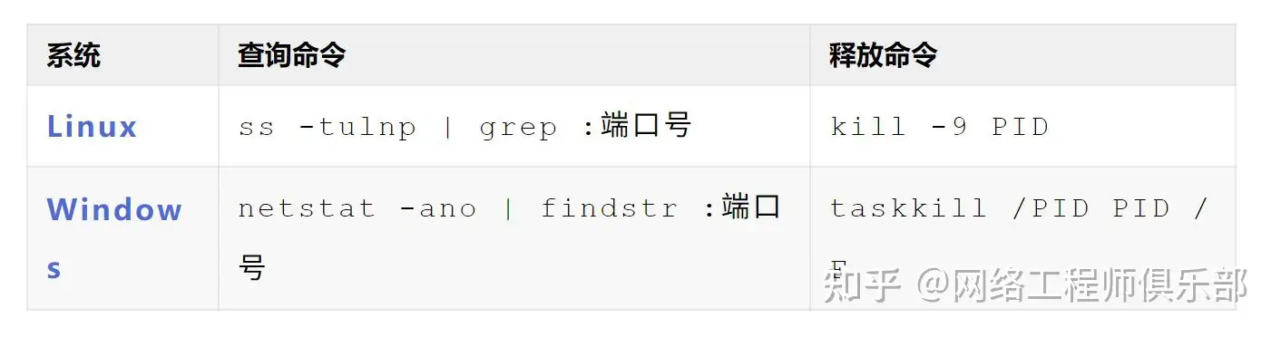 端口被占用怎么解决?