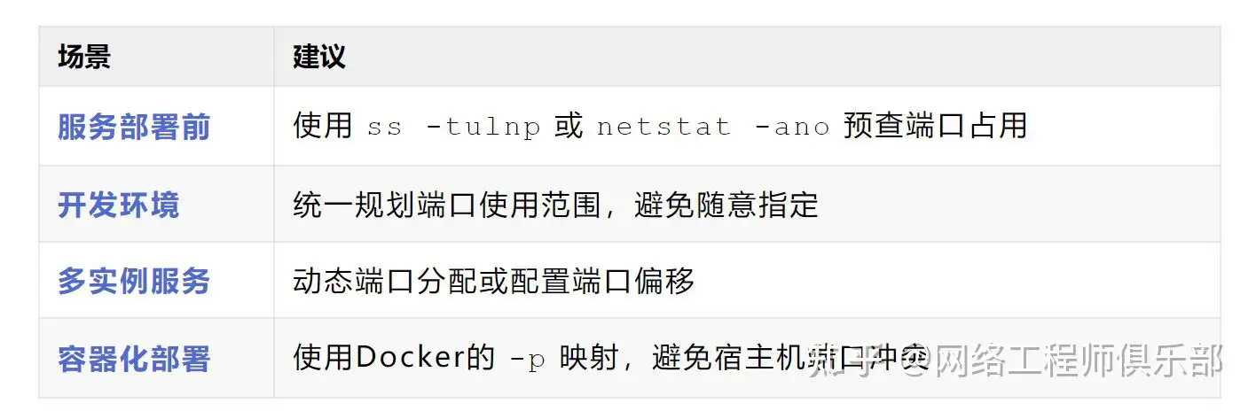 端口被占用怎么解决?