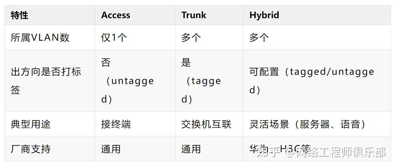 如何配置vlan vlanif trunk?