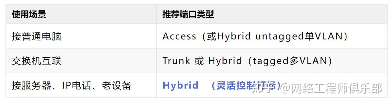 如何配置vlan vlanif trunk?