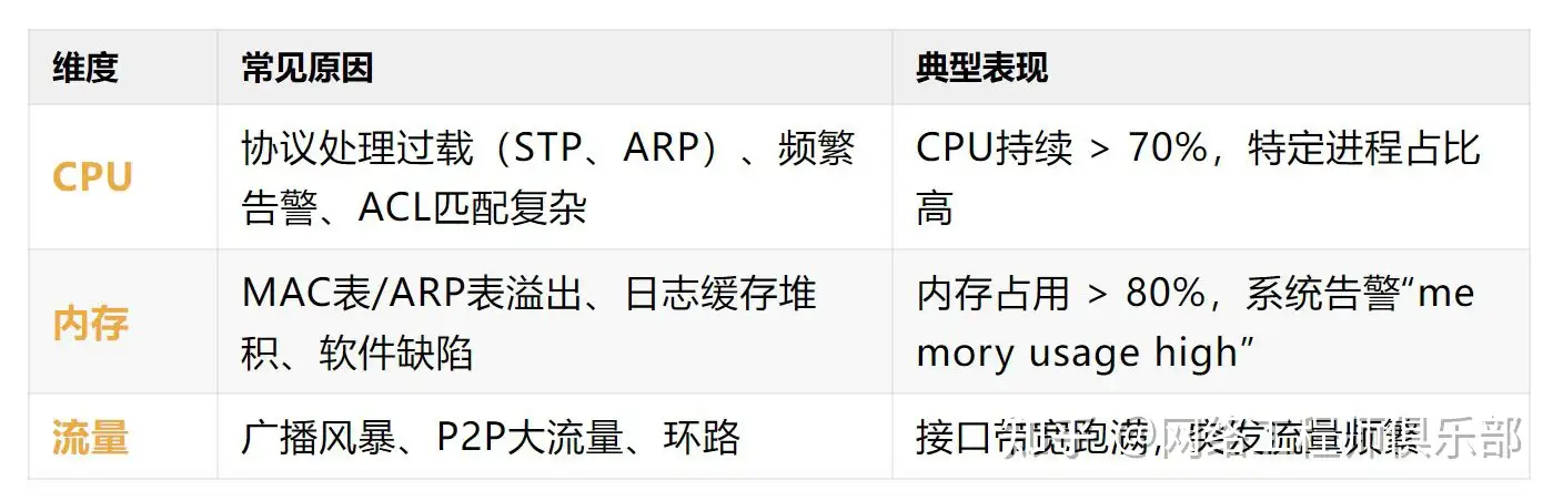 一台新的交换机设备需要配置些什么东西？