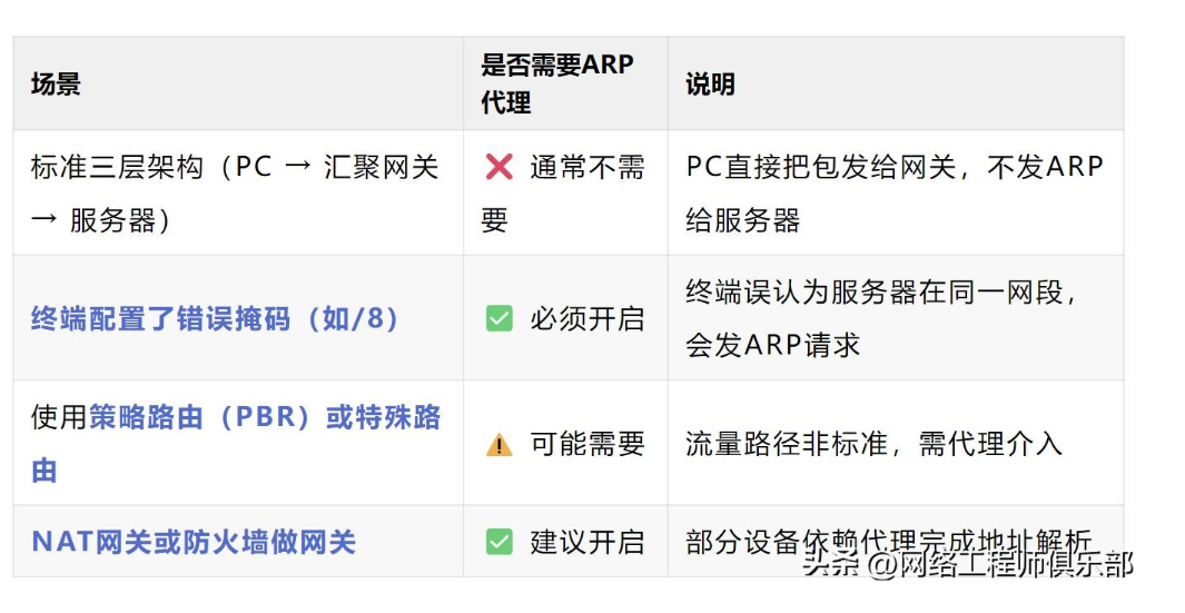 ARP代理没开?这才是跨子网通信卡顿元凶