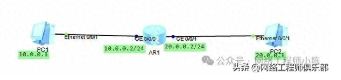 ARP代理没开?这才是跨子网通信卡顿元凶