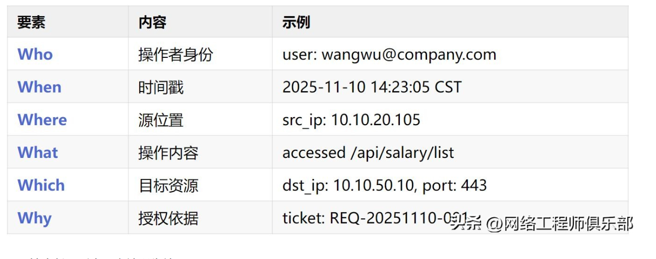 安全盲区:打通网络≠开放权限,必须把关的这一点