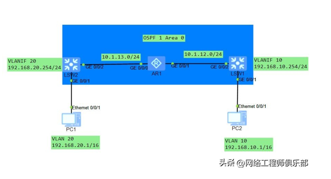 ARP代理没开?这才是跨子网通信卡顿元凶