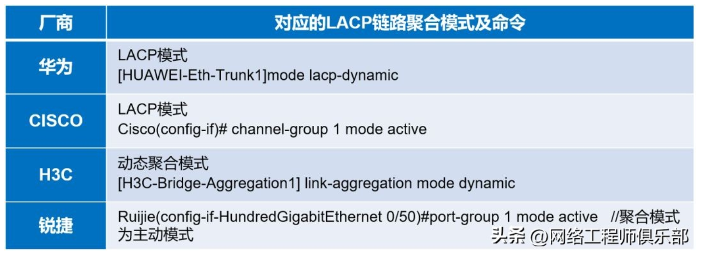 链路聚合 vs 堆叠:提升带宽和可靠性,怎么选?