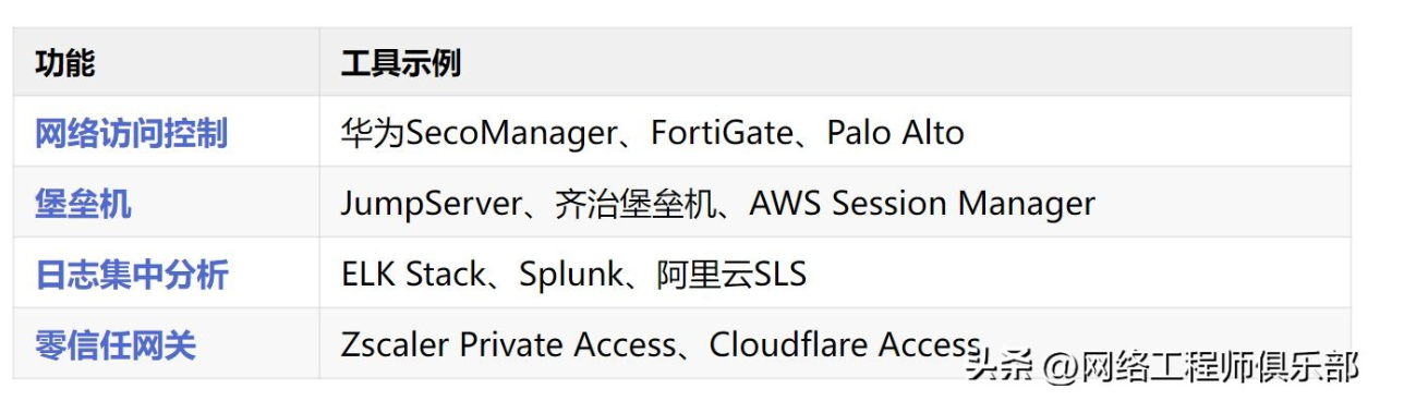 安全盲区:打通网络≠开放权限,必须把关的这一点
