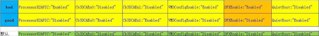 华为V5服务器windows下出现一大批未知设备“base systm device