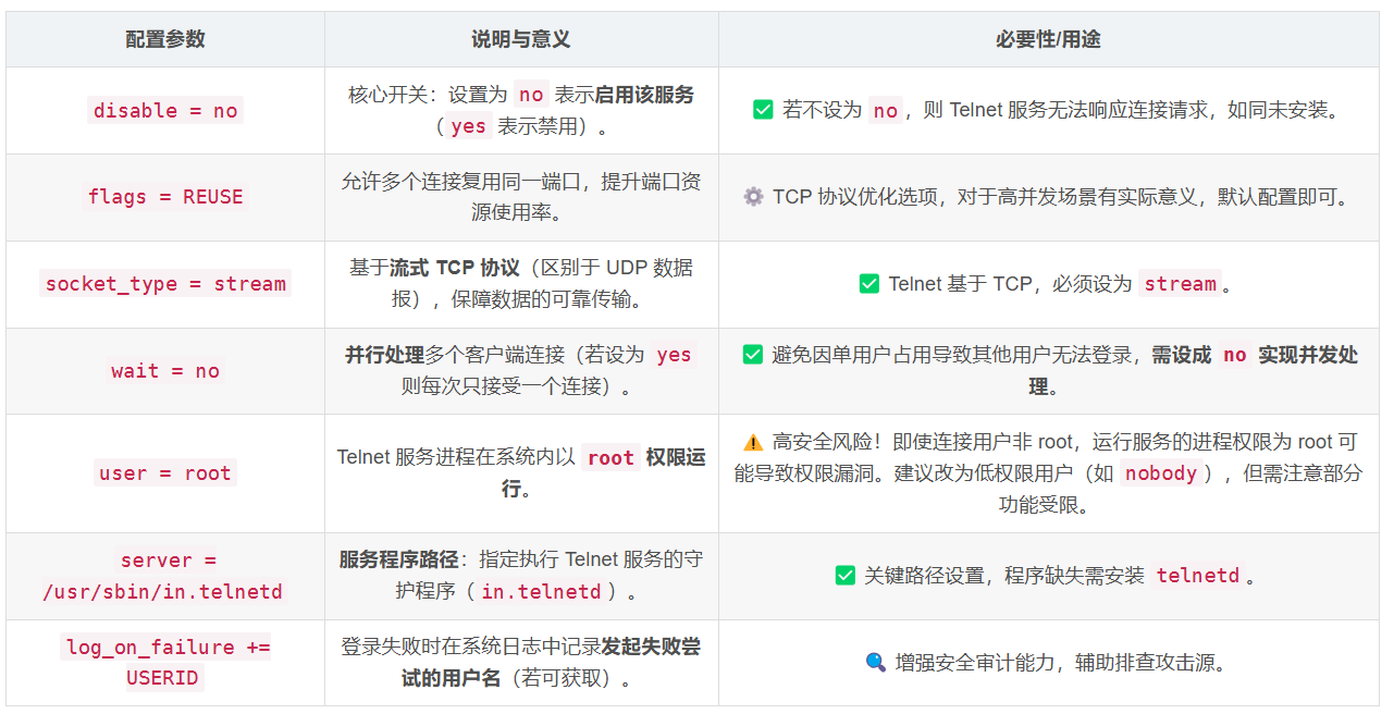 Ubuntu 升级OpenSSH10.2p1与OpenSSL3.5.4版本避坑实践