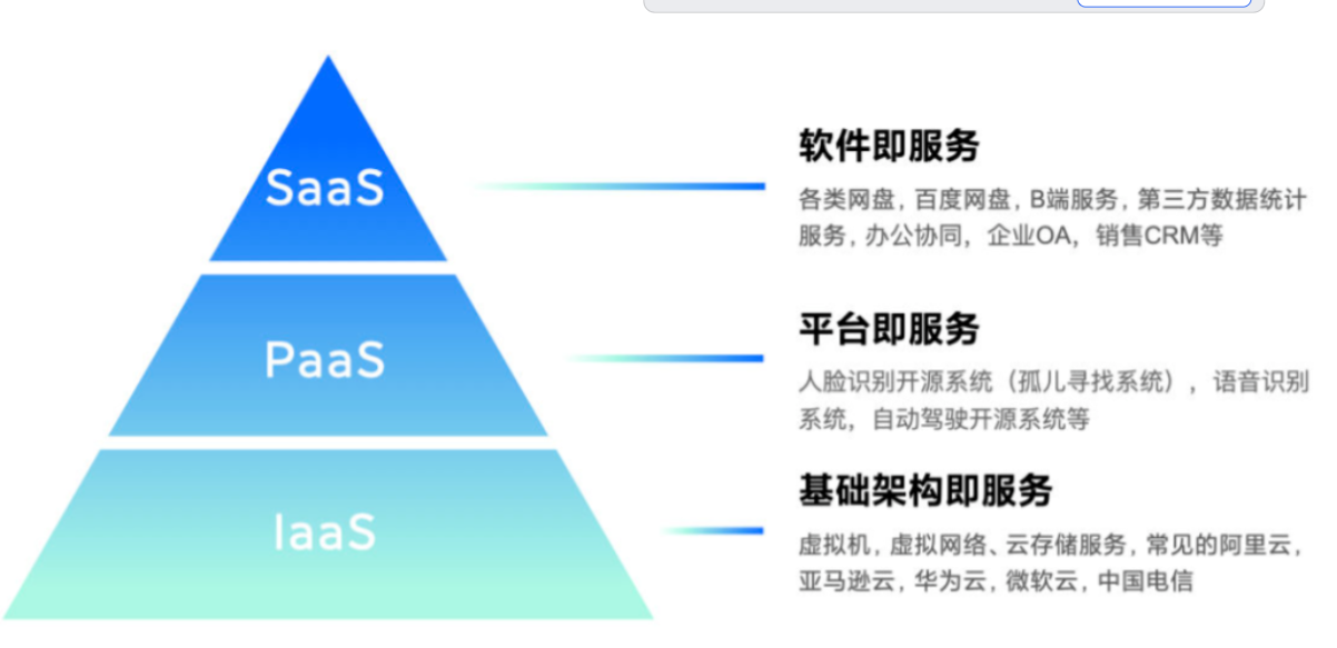 云计算浪潮下,MPLS与VXLAN如何“分工协作“?