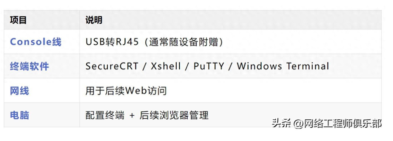 华为交换机首次开局配置完整步骤(Console + Web)