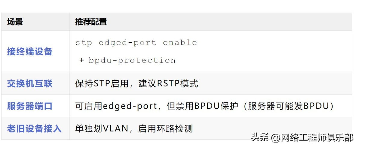 网络可以没有冗余， 但不能没有STP！